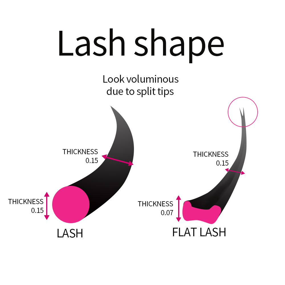 Super Soft Cashmere Flat Lash  - Eyelash Extension Permanent のレビューと価格